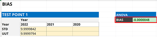 Bias calculator in Microsoft Excel