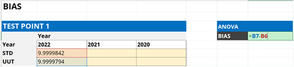 Calculate bias in Excel using subtraction