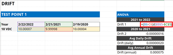 Calculate daily drift rate 1 in Microsoft Excel