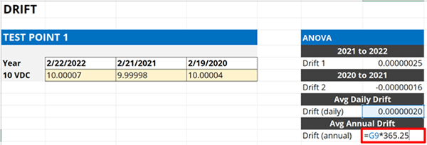 Calculate drift rate between calibration in Microsoft Excel