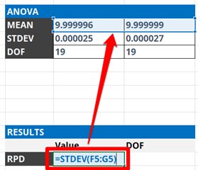 Calculate reproducibility in Excel using standard deviation