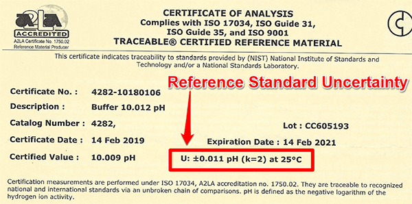 Certified reference material uncertainty in accredited certificate of analysis