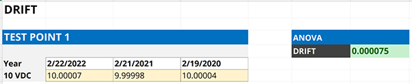 Drift calculator in Microsoft Excel