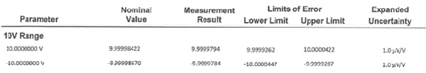 ISO 17025 calibration report with results