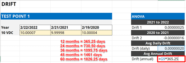 Number of days in calibration interval