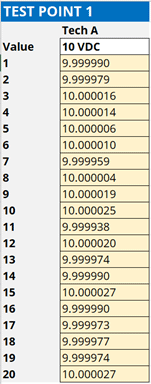 Perform repeatability test and record results in Excel