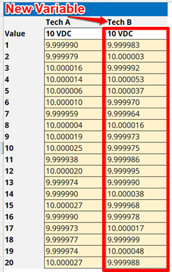 Perform reproducibility test B and records results in Excel