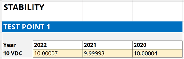 Record results in Excel to calculate stability