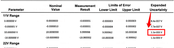 Reference standard uncertainty in ISO 17025 accredited calibration report