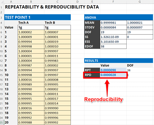 Reproducibility calculator in Microsoft Excel