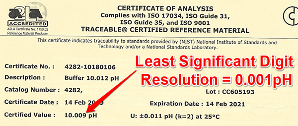resolution of certified reference material