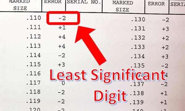 Resolution of gauge block certified value