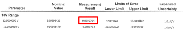 Measurement result from ISO 17025 accredited calibration report