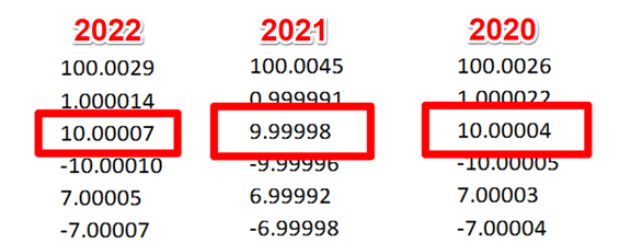 Results from last 3 calibration reports to calculate stability