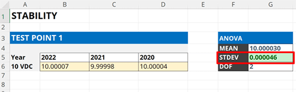 Stability calculator in Microsoft Excel