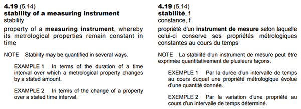 Stability of measuring instrument definition in VIM