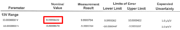 Standard Value in ISO 17025 Accredited Calibration Report