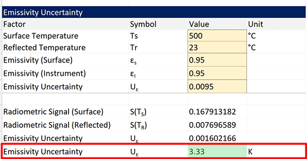 Emissivity uncertainty calculator in excel