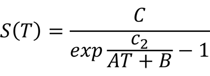 Emissivity uncertainty formula using Sakuma Hattori equation