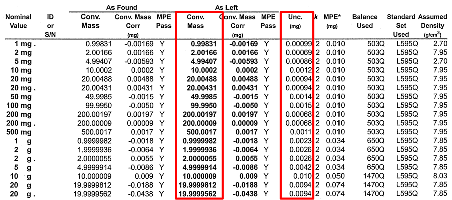 absolute uncertainty in calibration report