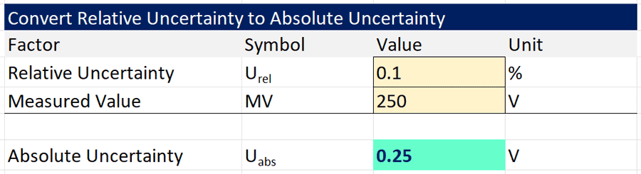 Calculate absolute uncertainty from percent relative uncertainty