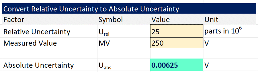 Calculate absolute uncertainty from ppm relative uncertainty