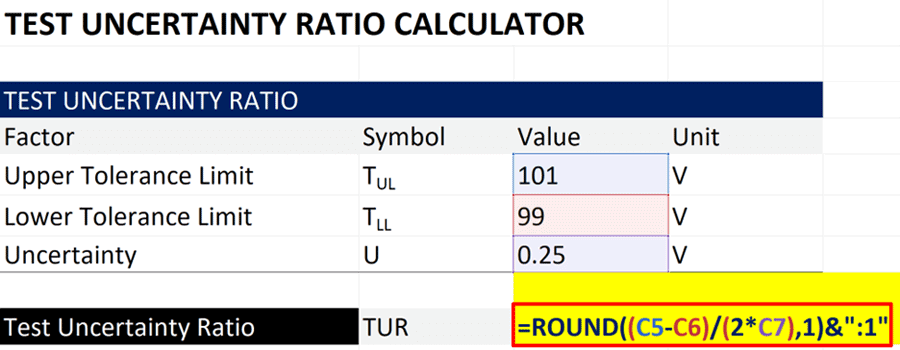 Test uncertainty ratio calculator