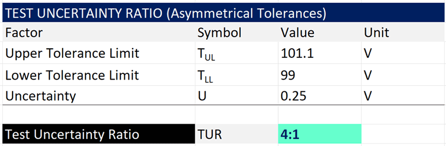Test uncertainty ratio example for asymmetrical tolerance