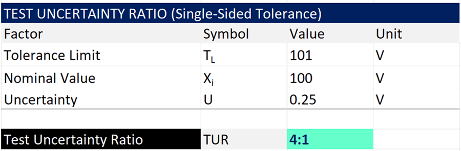 Test uncertainty ratio example for single-sided tolerance