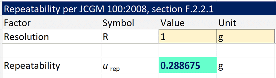 JCGM 100:2008 Repeatability Calculator - Square Root of 12
