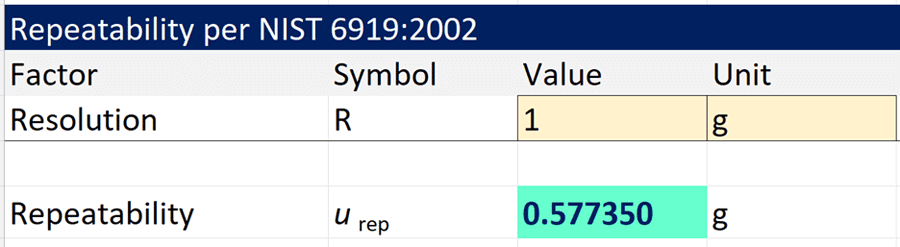 NISTIR 6919 Repeatability Calculator - Square Root of 3