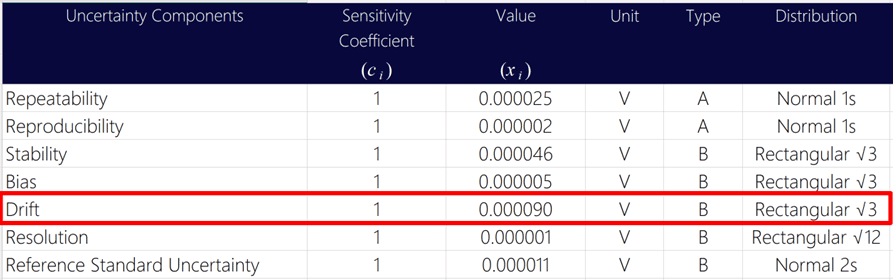 Add Drift to Uncertainty Budget