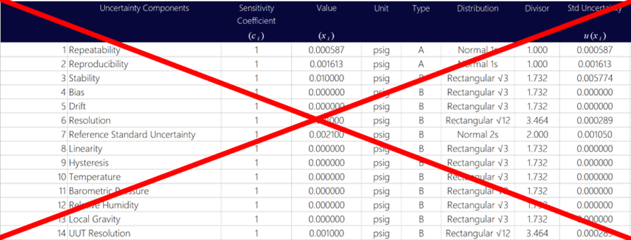 Replace uncertainty budget, do not update