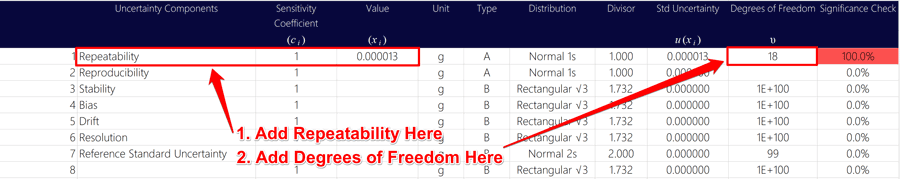add measurement repeatability and degrees of freedom to uncertainty budget calculator