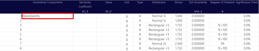 add repeatability contribution to uncertainty budget calculator