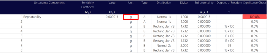 add unit of measurement to uncertainty budget calculator