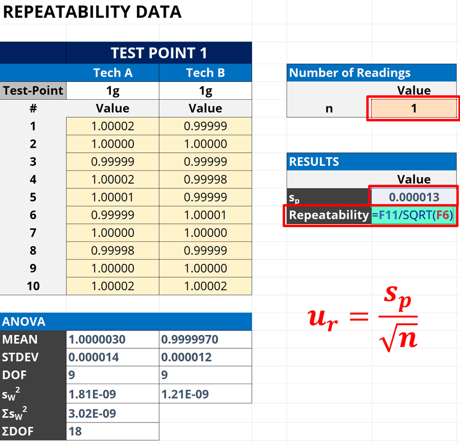 calculate repeatability from two sets