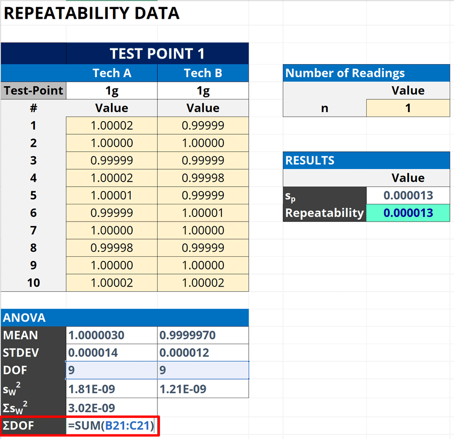 calculate total degrees of freedom in repeatability calculator