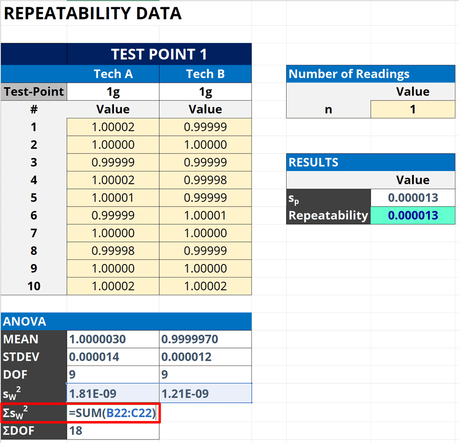 calculate total weighted variance in repeatability calculator