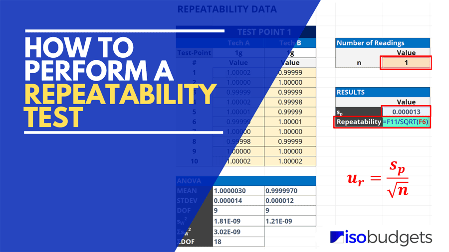 How to Perform Repeatability Test Cover Image