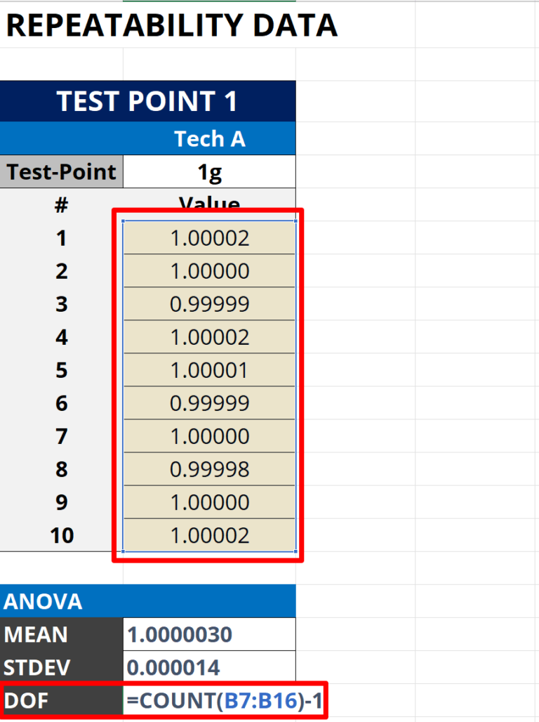 How to Perform a Repeatability Test for Estimating Uncertainty