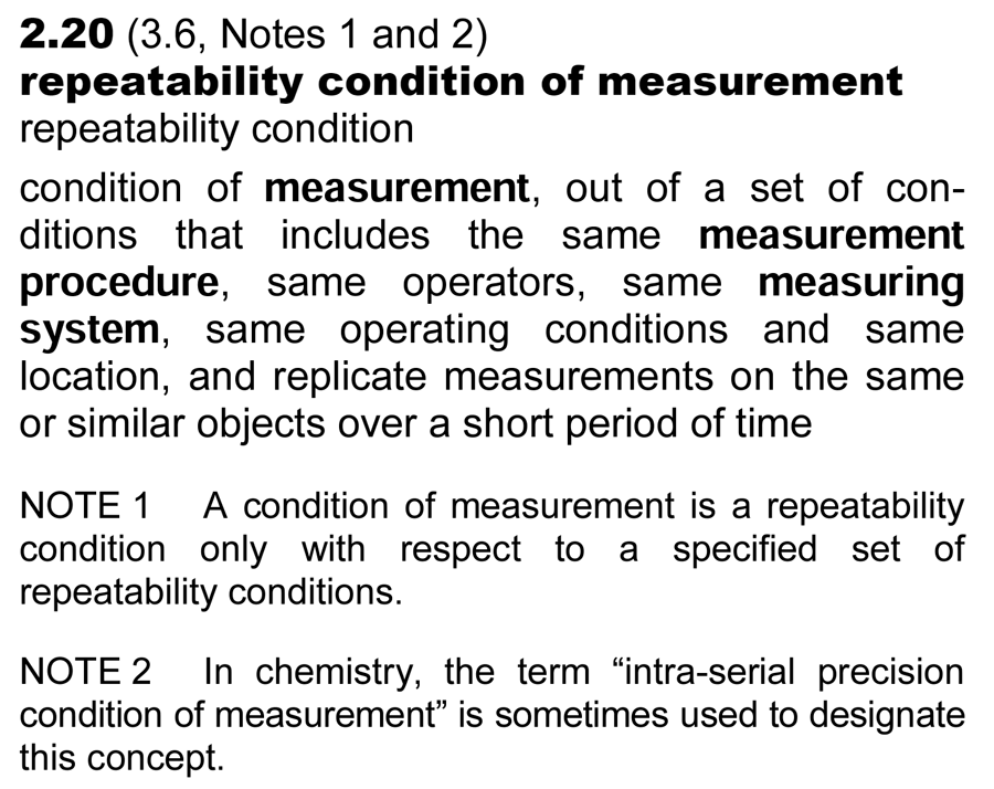 repeatability condition of measurement definition from the VIM