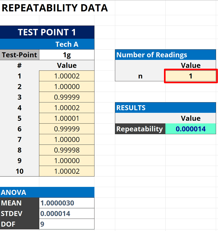 number of readings/observations in repeatability calculator