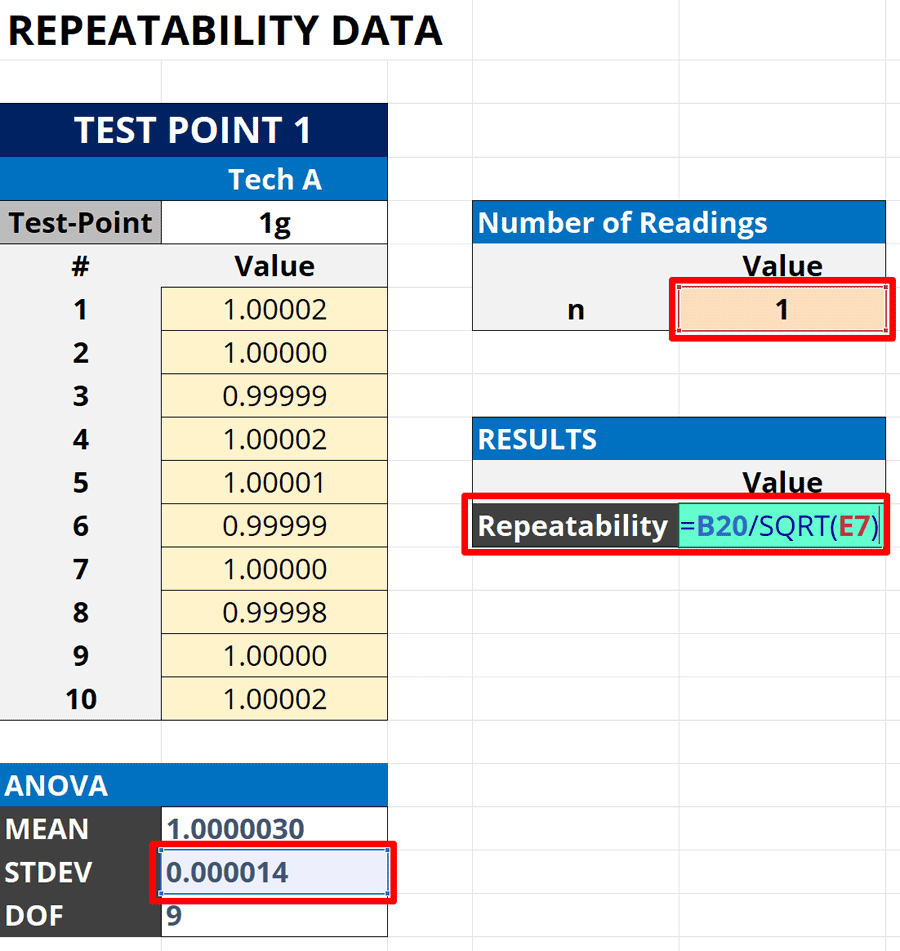 standard deviation of the mean in repeatability calculator