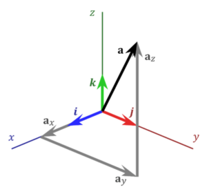 Probability Distributions for Measurement Uncertainty - isobudgets