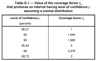 Distribuciones de probabilidad para la incertidumbre de la medición ...