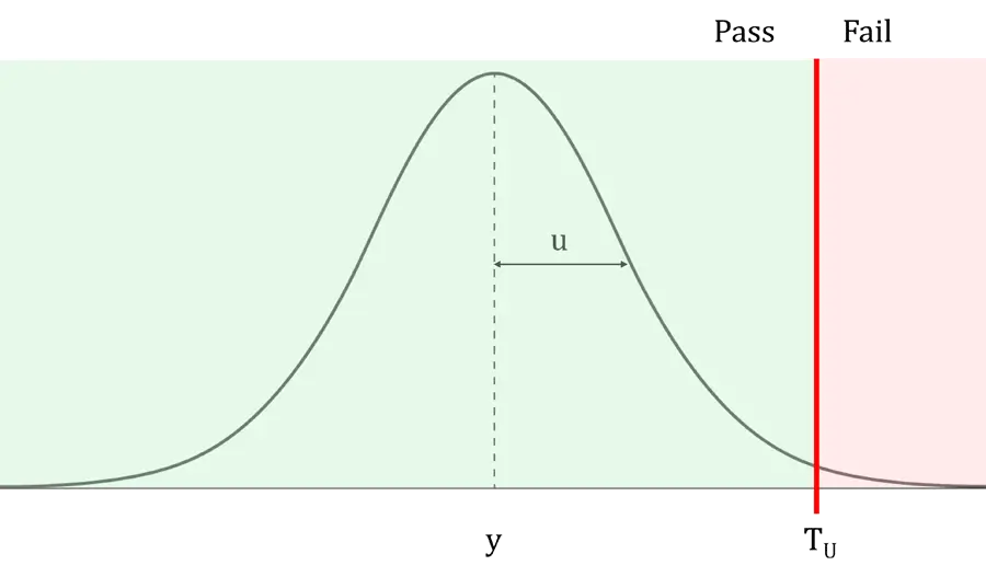 Conformance Probability for Single Upper Tolerance Limit