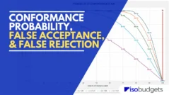Conformance Probability, False Acceptance, and False Rejection cover image