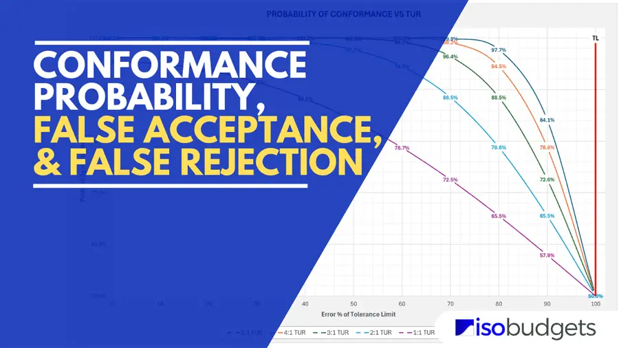 Conformance Probability, False Acceptance, and False Rejection cover image