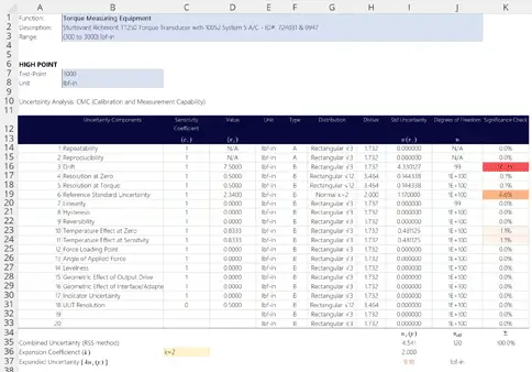 Uncertainty Budget for ISO 17025